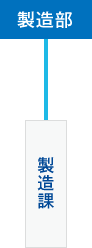 製造部→製造課