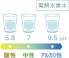 電解水素水