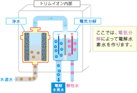 株式会社トリムエレクトリックマシナリー工場外観